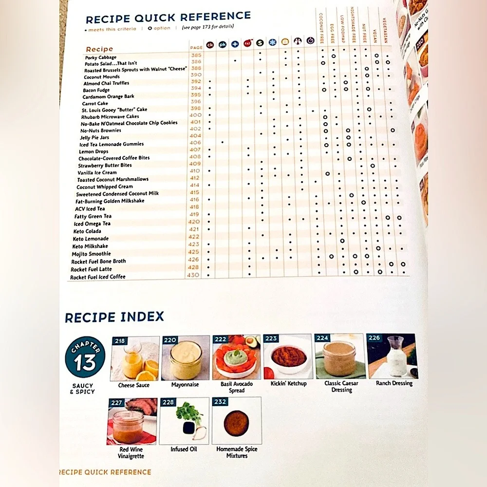 The Keto Diet The Complete Guide To A High Fat Diet Soft Cover Cookbook